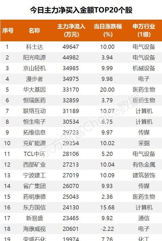 11亿流入光伏，4.1亿抢筹拓维信息