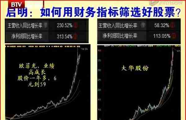 用三杆枪（业绩、价格、机构）筛选基本面和技术面双突破的大牛股