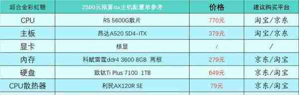 2023年1月台式电脑DIY配置单参考（附电脑硬件推荐）