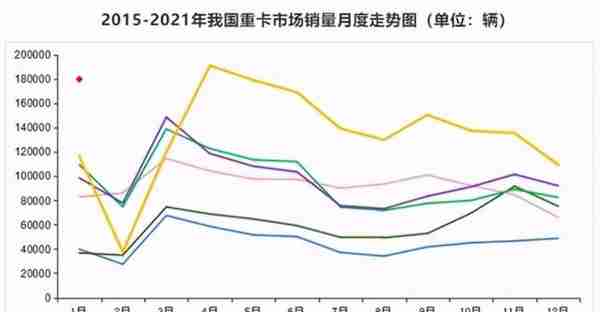 单月大涨超五成！潍柴动力背后逻辑何在？