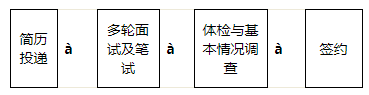 2020招商银行北京分行春季校园招聘公告