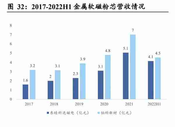 东睦股份研究报告：粉末冶金业务协同发展，耕耘多年拐点已现