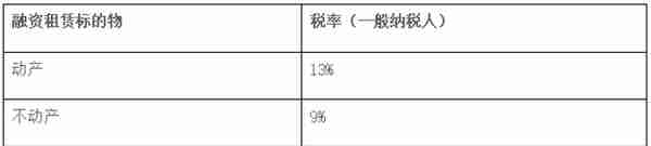 融资租赁税收要点