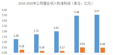 科技含量显不足，现金流与净利润不匹配，紫光照明暗藏风险