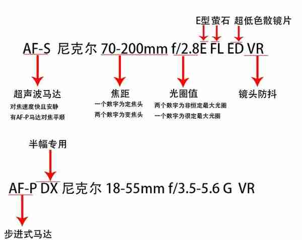 单反镜头扫盲，相机镜头上标志含义详解