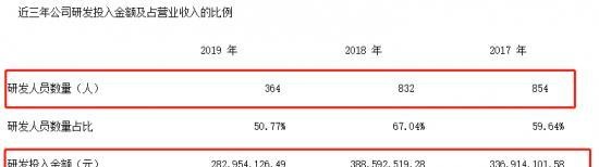 网络游戏红利未减，昆仑万维如何急于转型？