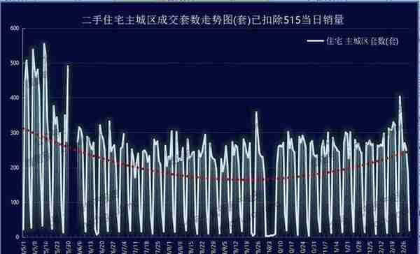 怎么跌下去的二手房好货，还得怎么涨上来！