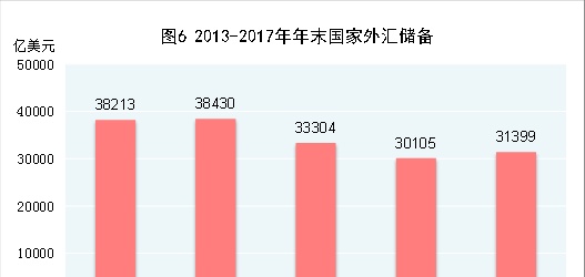 中华人民共和国2017年国民经济和社会发展统计公报