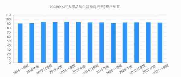 《这个基金值不值得买》系列之31: 012368大摩华鑫优享臻选六个月