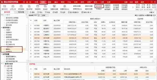 决定股票价格(通达信功能介绍：利用长短期投资的几个关键因素找到投资机会)