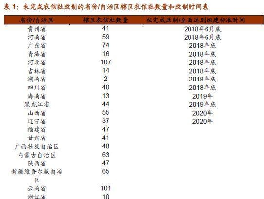 农商行“爆雷”：这些地方是重灾区！