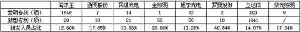 科技含量显不足，现金流与净利润不匹配，紫光照明暗藏风险