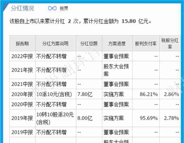 A股仅此一家,与央行签订数字人民币合作协议,股票持续放量启动中