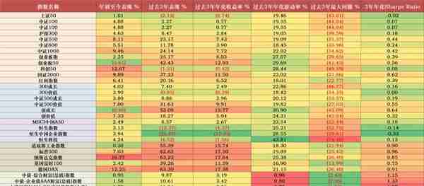 【干货】普通人如何做好投资理财？