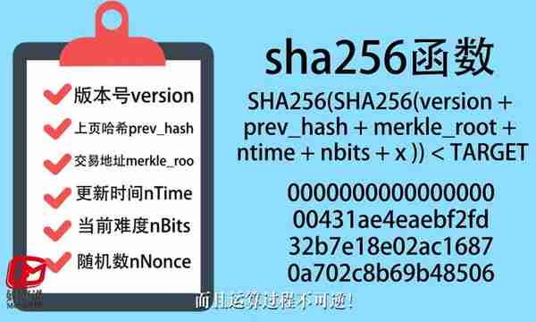 最全面的比特币深度讲解，什么是挖矿？（文字版）