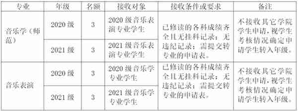 被不喜欢的专业录取怎么办？哪些大学转专业很容易？