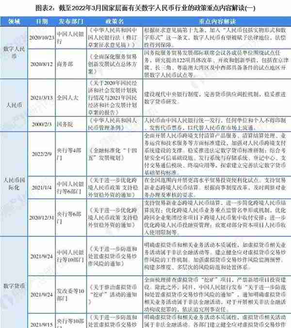 重磅！2022年中国及31省市数字人民币行业政策汇总及解读（全）