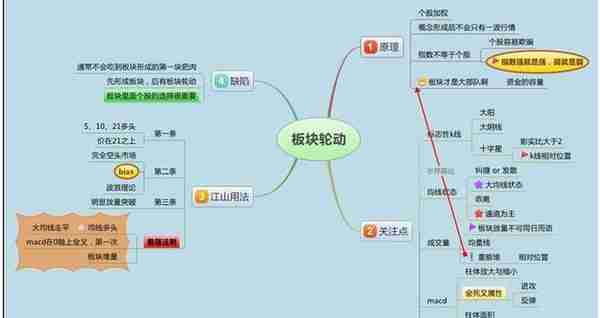 股票早上快速拉高后为何慢慢下跌？牢记主力洗盘结束标志“巨量长阴价不跌”，死记规律捂紧股票，后市涨不停