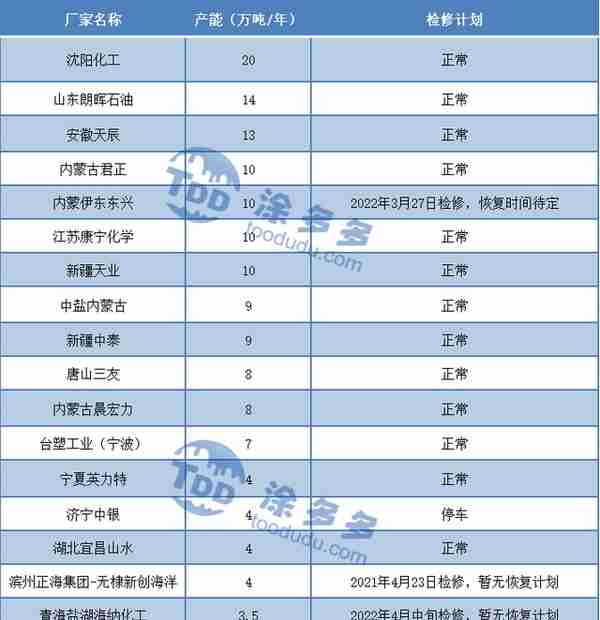 PVC周报：期货触底反弹小幅上行 主力更迭完成 现货市场周内稍走强