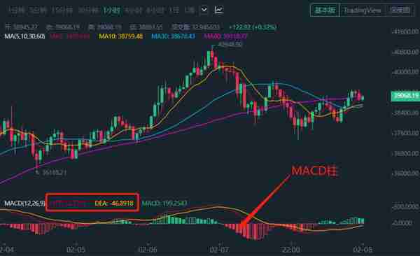 数字货币K线主图指标与查询控盘状态