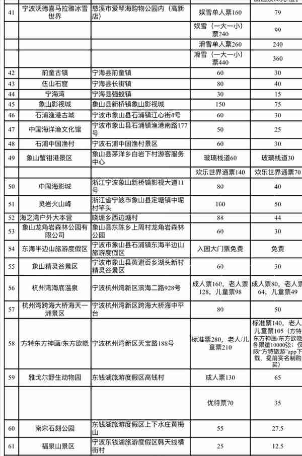 宁波旅游日来了，半价和免票风景达60多处，都有哪些景点值得看？