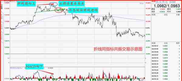 日内交易：如何用分时图做出盈利？