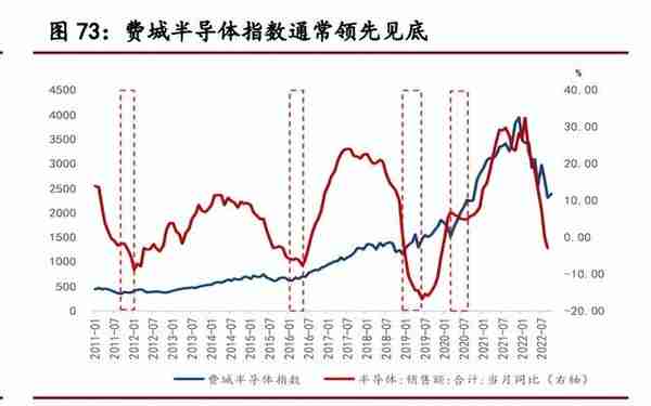 2023年八大预测