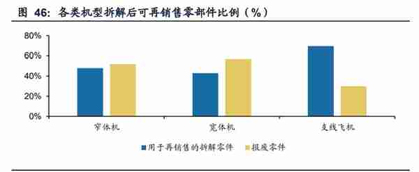 飞机租赁行业研究：恢复之势与经营之道