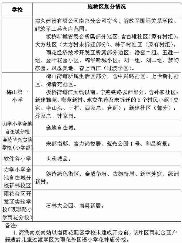 最新、最全、最强南京小学学区划分，建议收藏