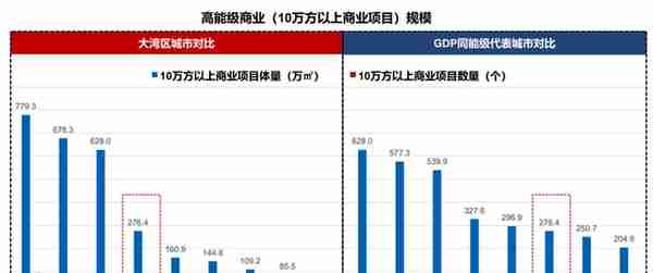 效果图曝光！东莞首家山姆会员店，明年12月竣工！