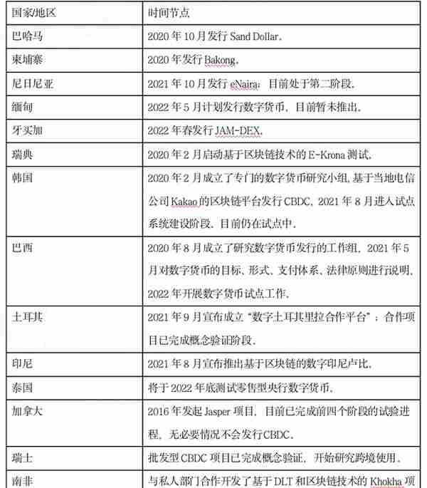 【重磅发布】2022-2023全球加密货币市场年报：再出发 | 第四章：全球主要国家和地区加密数字货币政策复盘