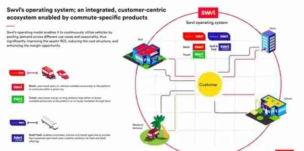 网约车平台Swvl纳斯达克上市：作价15亿美元 路演PPT曝光