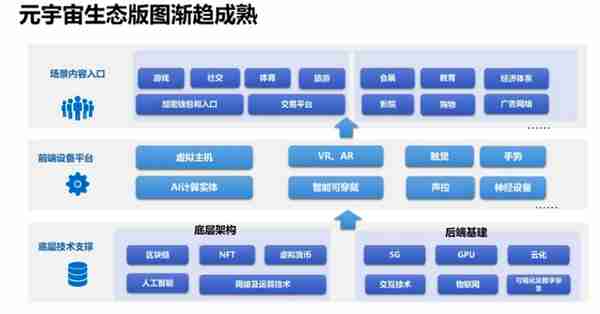 元宇宙泡沫悬浮二级市场，热潮后是否会跌入“绝望之谷”