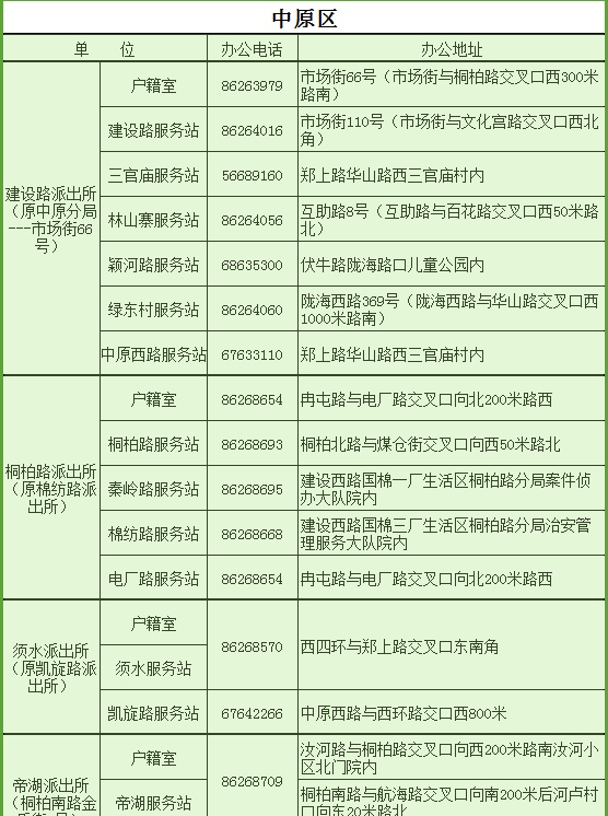 2018全新郑州通讯录，太牛了！有了它走遍郑州不用愁~