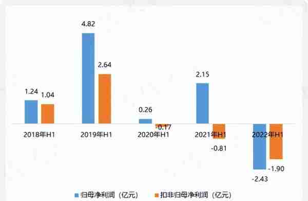 回购9亿预亏3亿，股价腰斩的云服务龙头用友网络：要钱容易分钱难