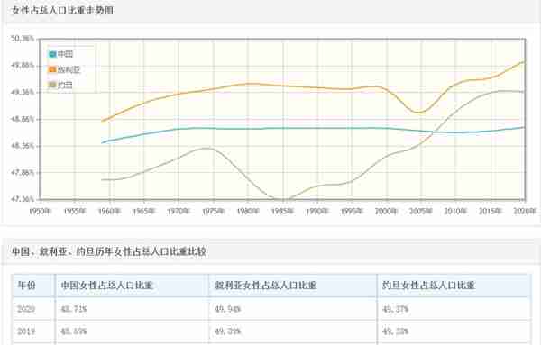 叙利亚&约旦：战争与和平，邻国差距大，国别系列61-62