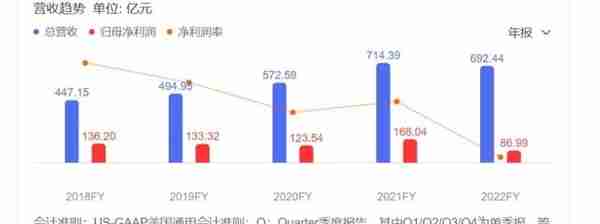 看似难赚钱却成新风口，陆金所控股All in这项业务