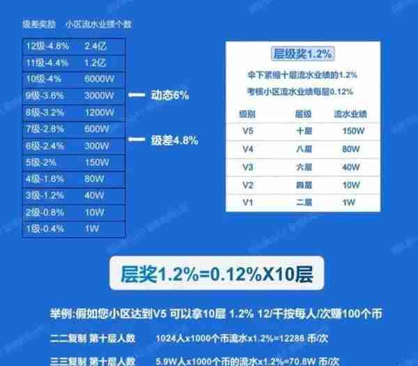 新整理的60个崩盘跑路问题名单，预警黑名单，远离资金盘！