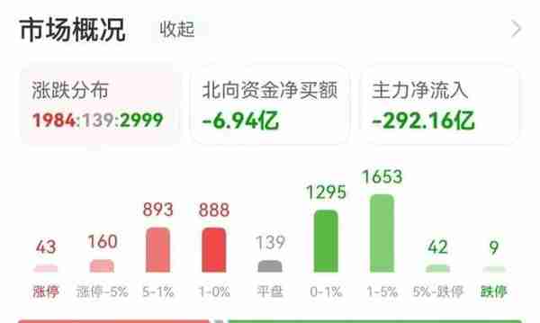 11亿流入光伏，4.1亿抢筹拓维信息