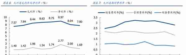 民营医药龙头，九州通：转型升级，REITs战略能否促进价值提升？