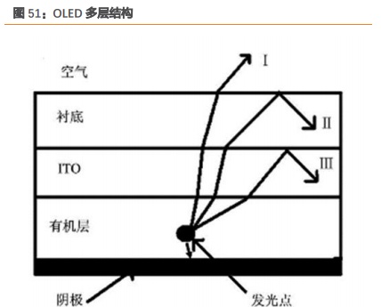 三安光电深度研究：从LED周期到半导体成长，二次腾飞的起点