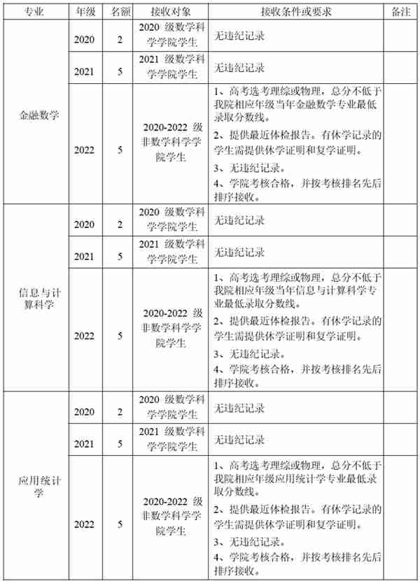 被不喜欢的专业录取怎么办？哪些大学转专业很容易？