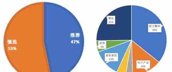 吐血整理第二弹！信用卡积分兑换避坑指南