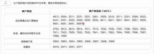招商银行“天书名单”及有积分和无积分商户汇总