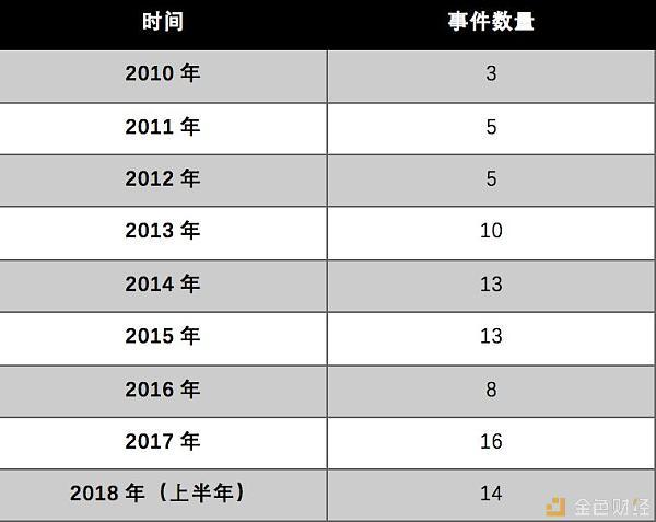 回头是岸！比特币价格从0到20000美金？竟和暗网黑市交易息息相关