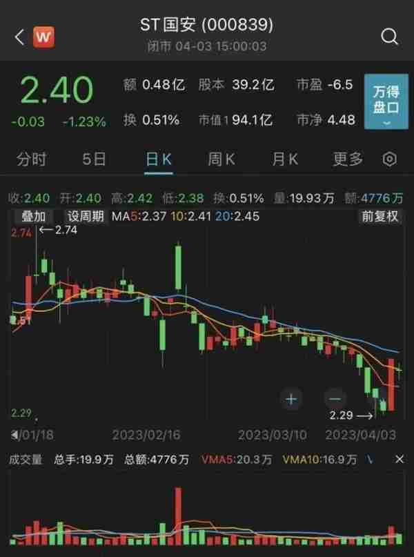 最高增值45倍！又有A股公司“卖房求生”