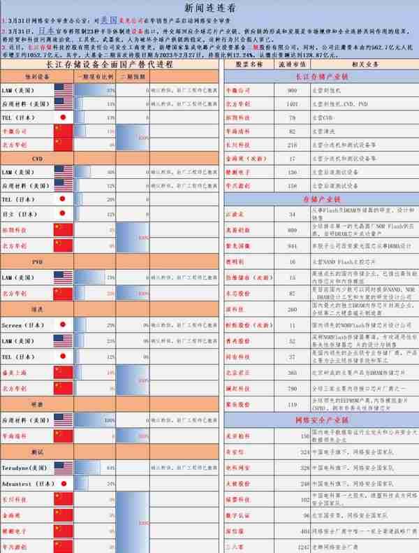 重磅！国产半导体春天来了，正面硬刚美光科技