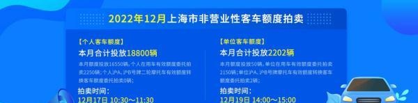 12月份拍牌下周六举行，警示价90800元