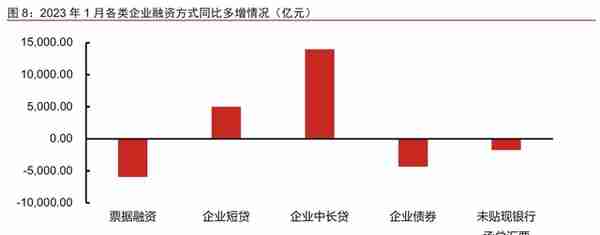 如何看待背离的金融数据