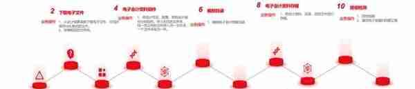 “电子发票全流程电子化管理”的官方权威指南来啦！